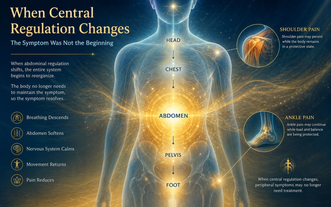 When Treating the Abdomen Changes the Shoulder and the Ankle