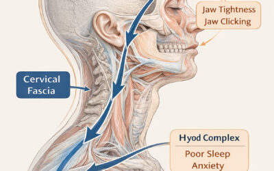 When Jaw Clicking Is Not a Jaw Problem